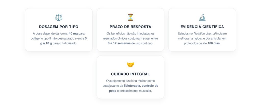 Qual é a dose exata de colágeno para ajudar a tratar a inflamação nas articulações e em qual prazo age?
