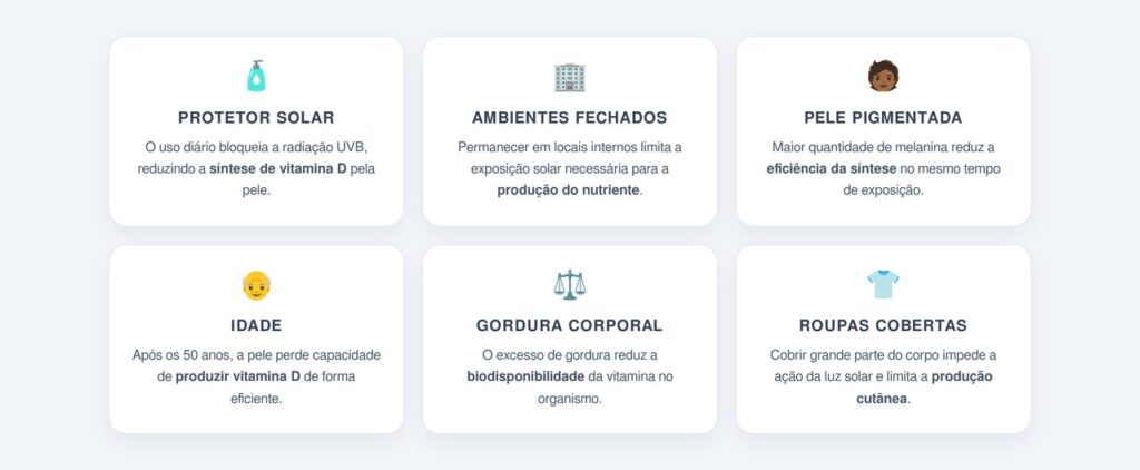 Quais fatores reduzem a produção de vitamina D pela pele?