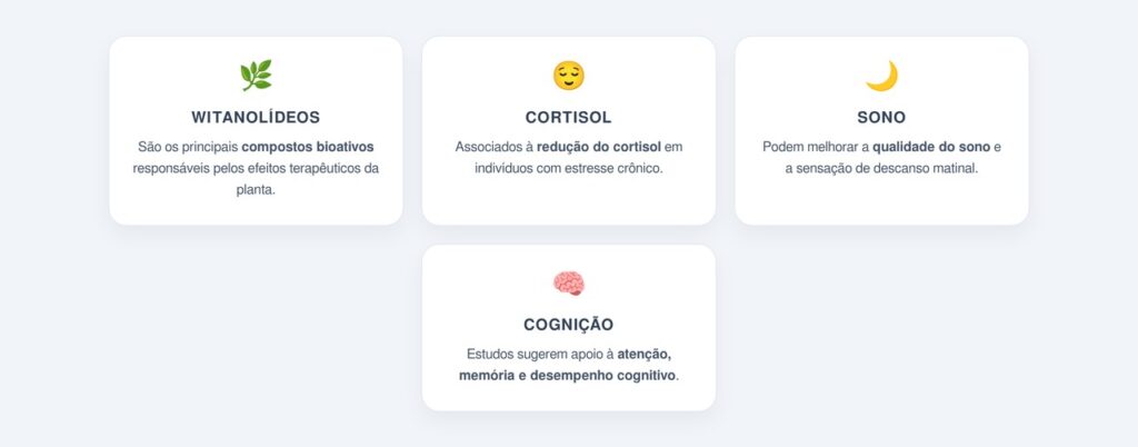 Quais são os compostos ativos da ashwagandha?