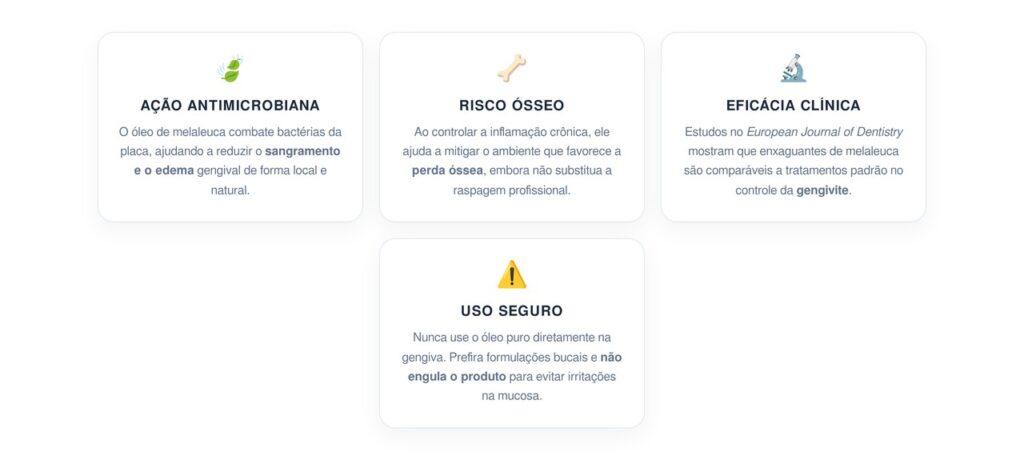 Como o óleo de melaleuca atua para tratar a inflamação crônica na gengiva e diminuir o risco de perda óssea?