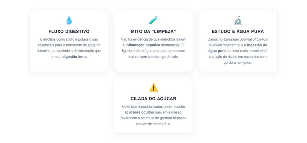 Como a água com eletrólitos afeta a digestão e ajuda a tratar a inflamação oculta no fígado?