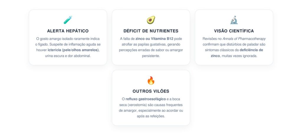 Gosto amargo constante: como saber se é sintoma de inflamação aguda no fígado ou falta de nutrientes?