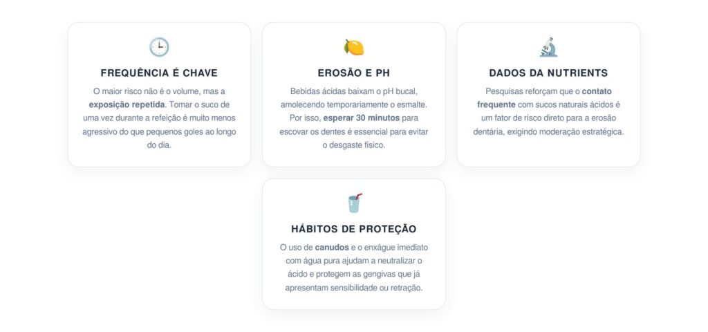 Quantas vezes é normal tomar sucos cítricos sem aumentar o risco de inflamação gengival e erosão?