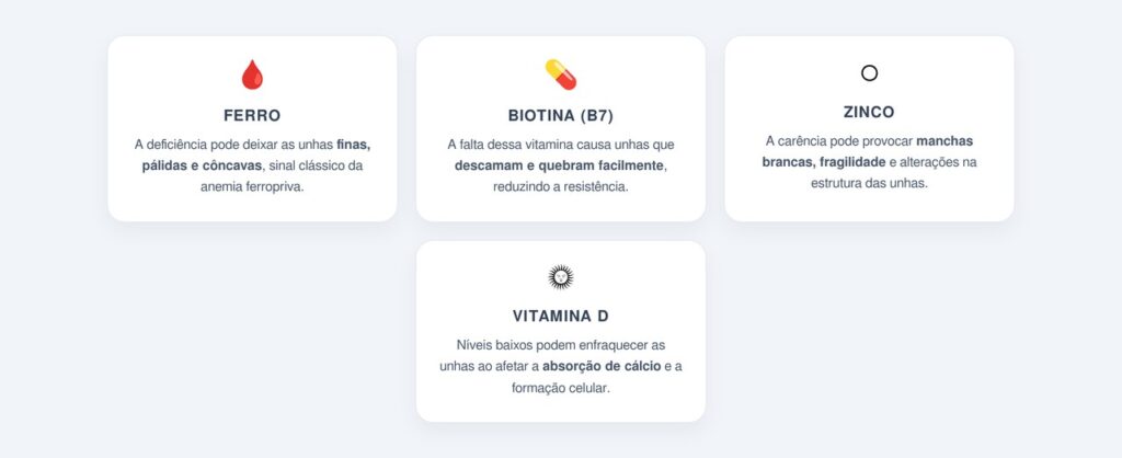 As deficiências mais associadas a unhas frágeis