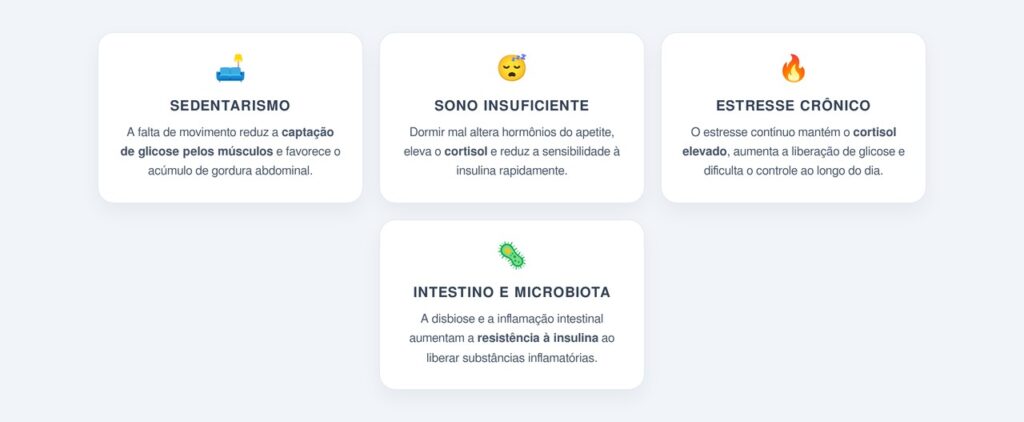 Quais são os 4 fatores ignorados na diabetes tipo 2?