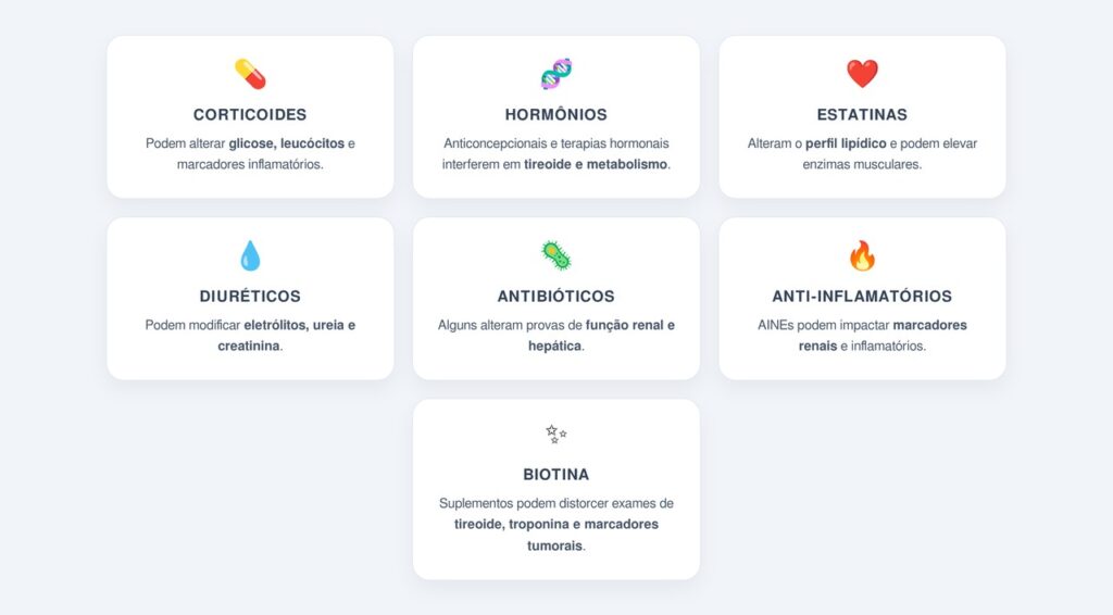 Quais classes de remédios mais afetam os exames?