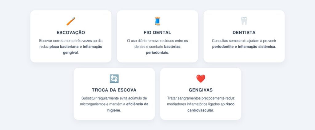 Como a saúde bucal afeta o sistema cardiovascular?