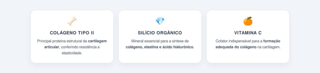 Quais substâncias naturais auxiliam na regeneração da cartilagem?