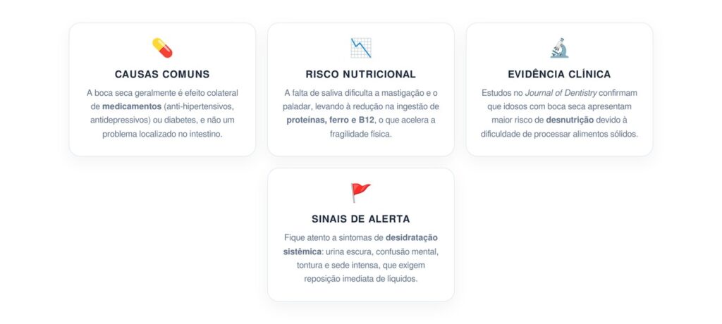 Boca seca na terceira idade: como saber se é risco de desidratação grave no intestino ou falta de nutrientes?