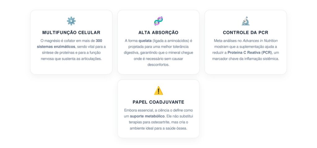 Como o magnésio quelato atua para tratar a inflamação e ajudar as articulações de acordo com a ciência?