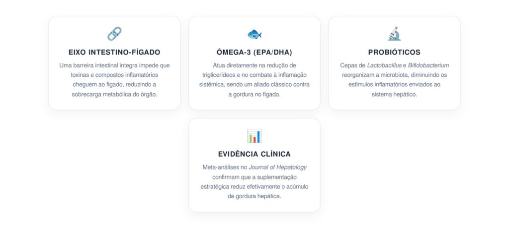 Suplementação para o Eixo Intestino-Fígado