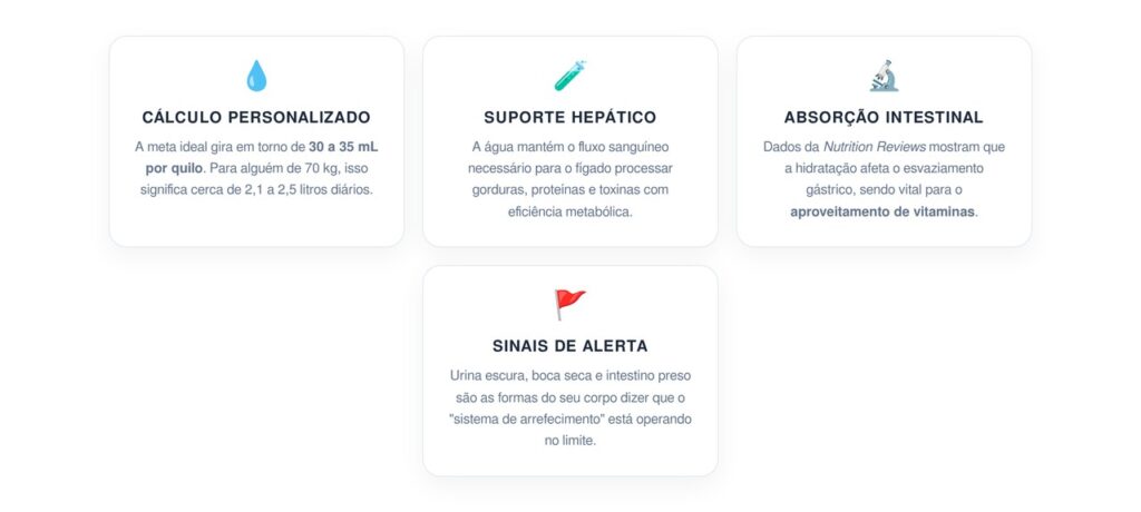 Hidratação e Equilíbrio Metabólico