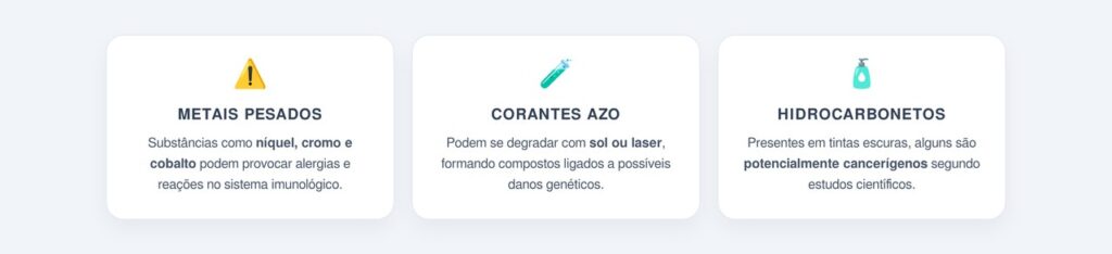 Quais substâncias presentes nas tintas preocupam os especialistas?