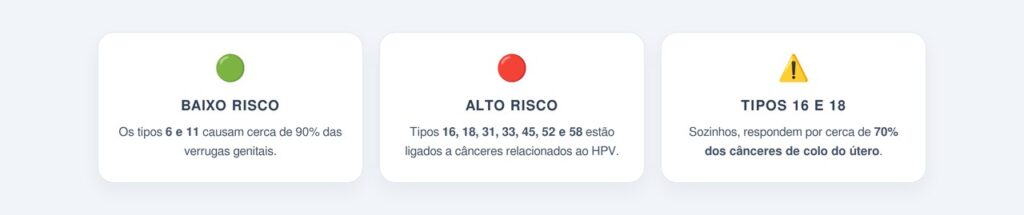 Quais são os tipos de HPV e suas diferenças?