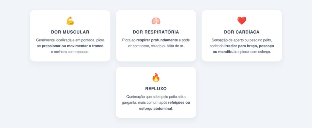 Como diferenciar dor muscular, respiratória e cardíaca?