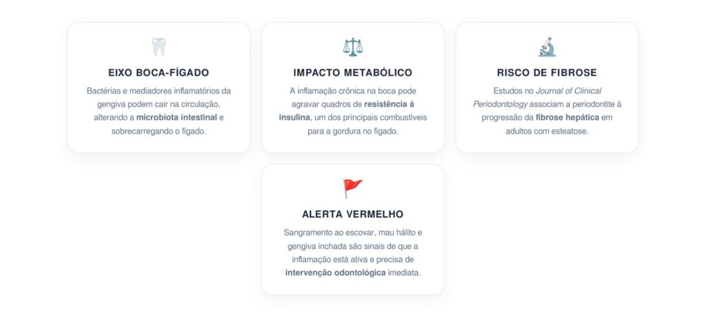 A Conexão entre Saúde Bucal e Função Hepática
