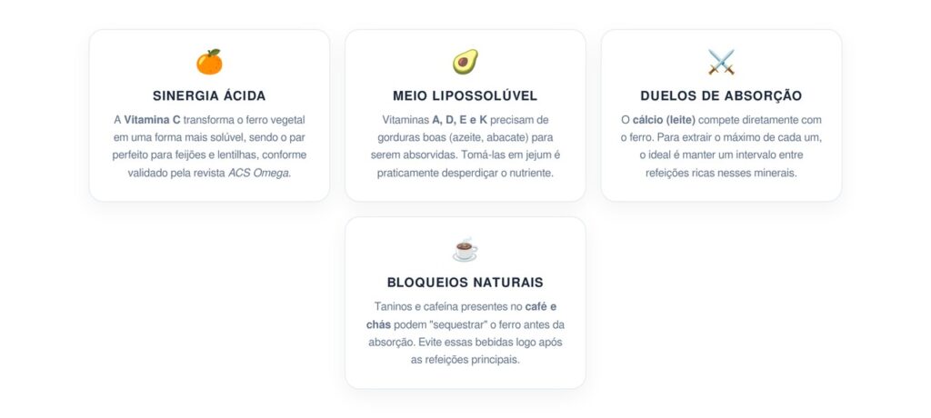 Sinergia e Interferência na Absorção de Vitaminas