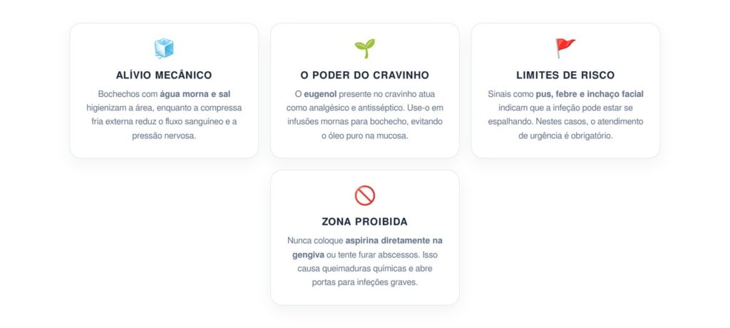 Protocolo de Emergência para Dor de Dente e Prevenção de Infeção
