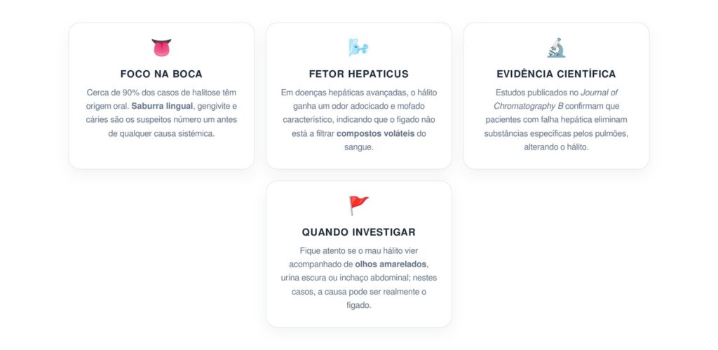 Halitose Crónica e a Saúde do Fígado