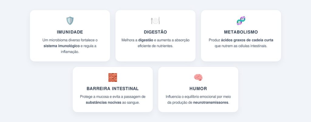 Quais os benefícios de um microbioma diversificado?