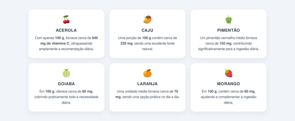 A alimentação consegue suprir a necessidade diária?