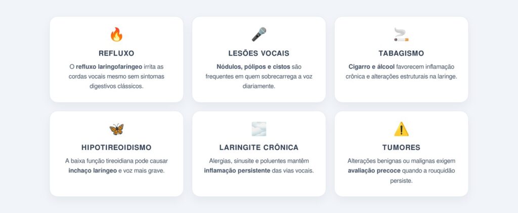 Quais são as principais causas da voz rouca prolongada?