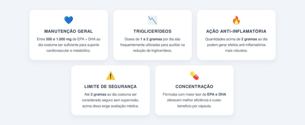 Qual a dose ideal de EPA e DHA por dia?