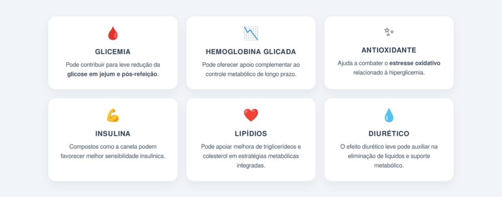 Quais são os benefícios desse chá para a saúde?