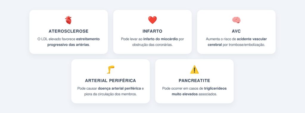 Por que reduzir o colesterol LDL é tão importante?