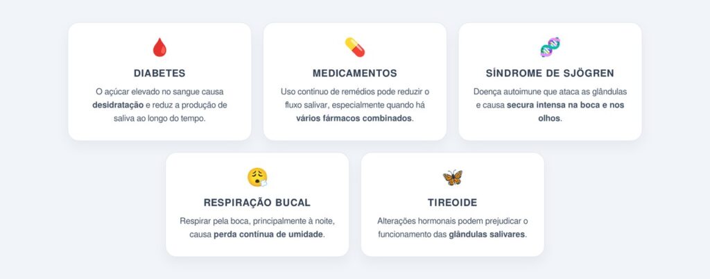 Principais causas da boca seca crônica