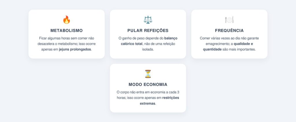 Quais mitos cercam a frequência das refeições?