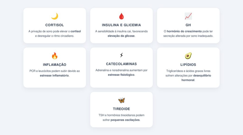 Quais marcadores são mais sensíveis ao sono?