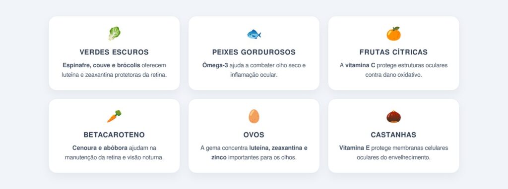 Quais alimentos sustentam a saúde ocular?
