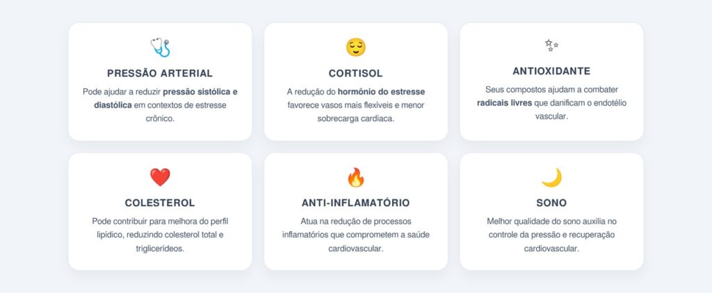 Quais os principais benefícios da ashwagandha para o coração?