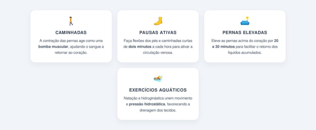 Quais práticas físicas combatem o edema funcional?