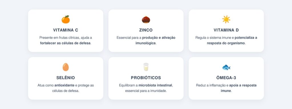 Quais nutrientes fortalecem as defesas do corpo?