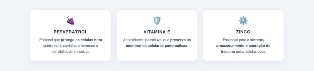 Quais substâncias naturais auxiliam na proteção do pâncreas?