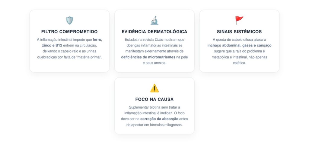 O Eixo Intestino-Cabelo-Unhas