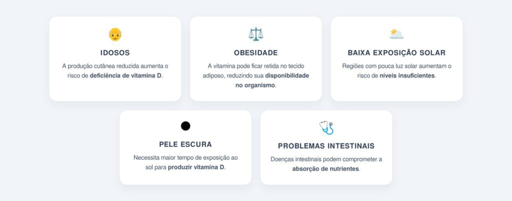 Quando a suplementação se torna necessária?