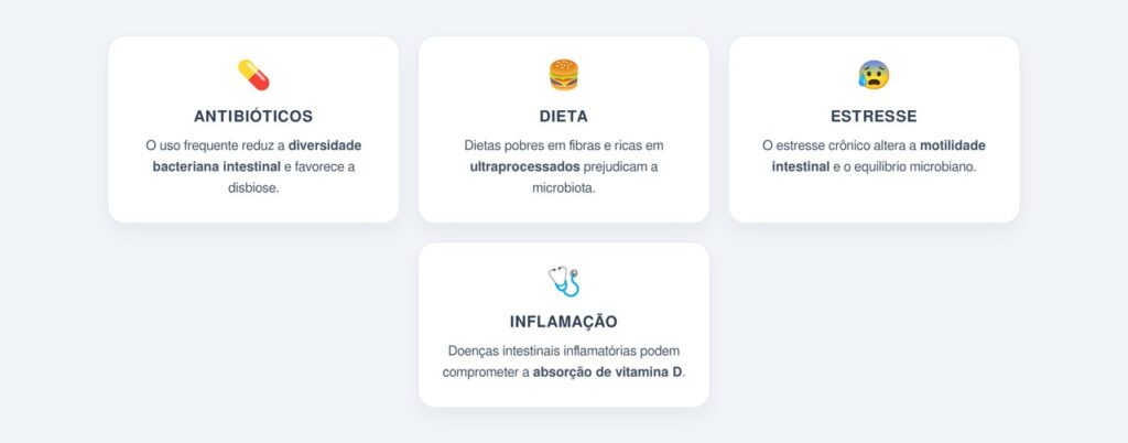 Qual a relação entre disbiose e deficiência de vitamina D?