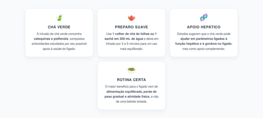 Infusão de Chá Verde: Como Apoiar o Fígado Gordo e Manter Nutrientes Essenciais na Rotina