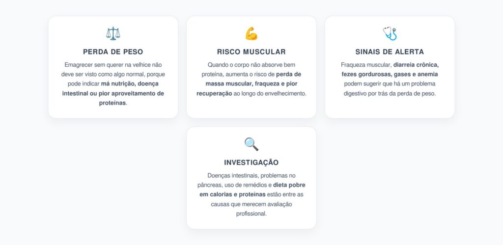 Perda de Peso na Velhice: Sinais de Má Absorção de Proteína e Risco de Fraqueza Muscular