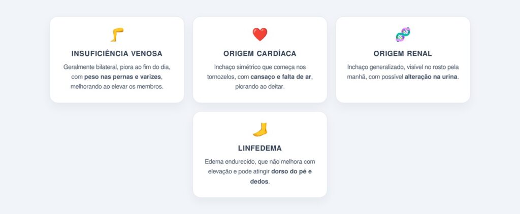 Como diferenciar o inchaço pelas suas características?