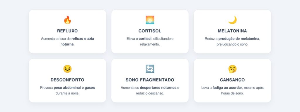 O que acontece no organismo ao dormir logo após comer?