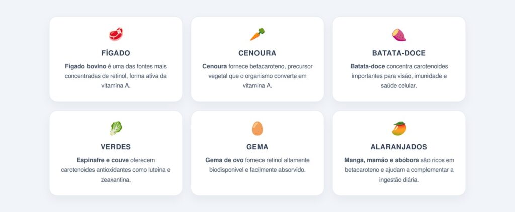 Quais alimentos são fontes de vitamina A?