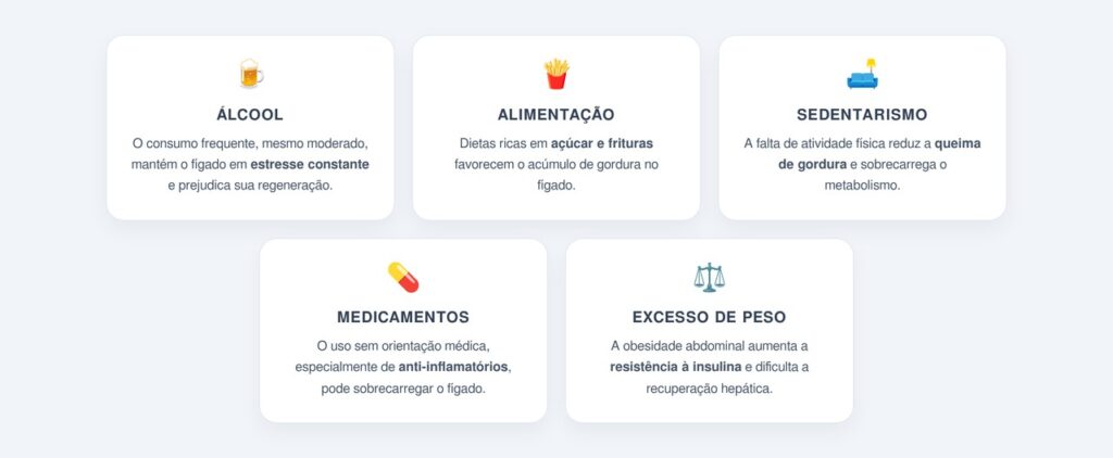 Quais hábitos dificultam a regeneração do fígado?