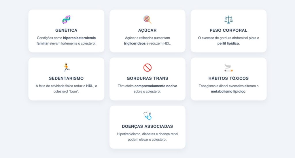 Quais fatores influenciam mais o colesterol elevado?