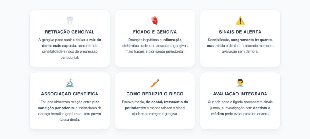 Retração Gengival Severa: Quando a Inflamação no Fígado Pode Aumentar o Risco Bucal