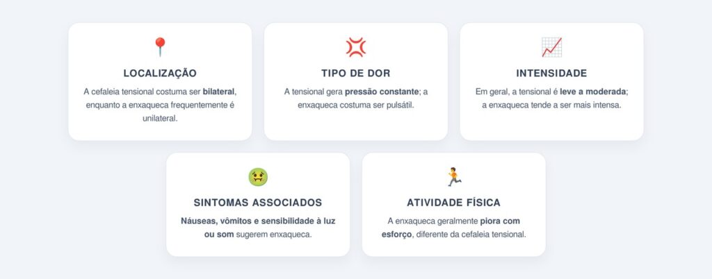 Como diferenciar a cefaleia tensional da enxaqueca?