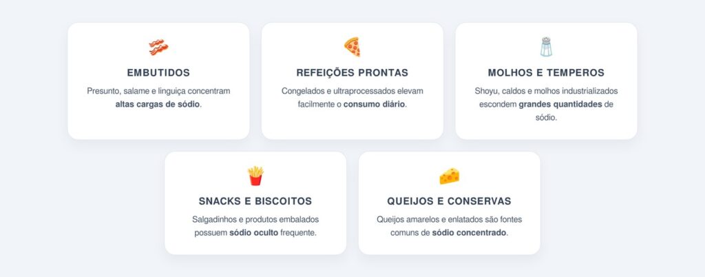 Quais alimentos concentram mais sódio na rotina?